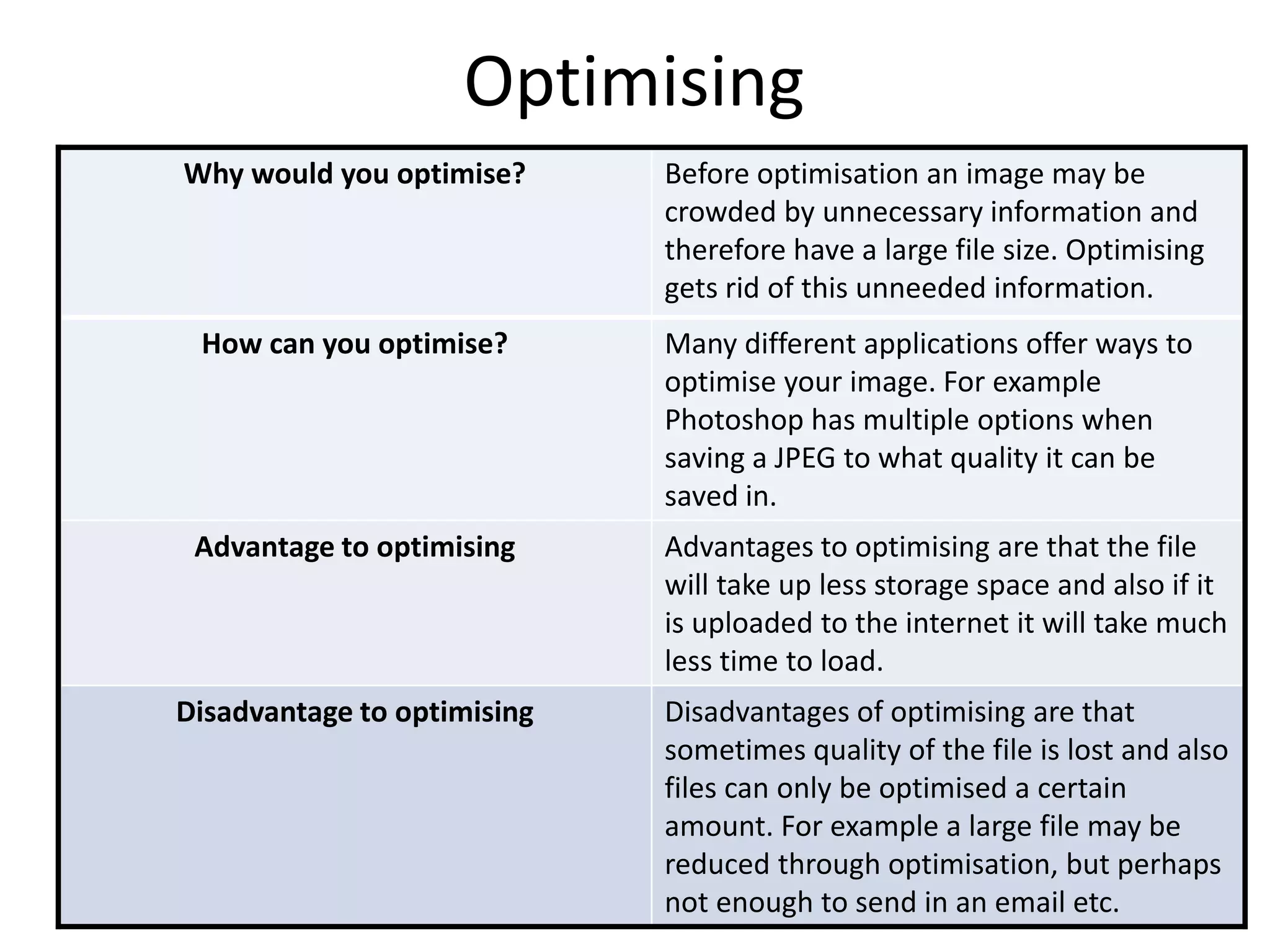 Optimising
Why would you optimise? Before optimisation an image may be
crowded by unnecessary information and
therefore have a large file size. Optimising
gets rid of this unneeded information.
How can you optimise? Many different applications offer ways to
optimise your image. For example
Photoshop has multiple options when
saving a JPEG to what quality it can be
saved in.
Advantage to optimising Advantages to optimising are that the file
will take up less storage space and also if it
is uploaded to the internet it will take much
less time to load.
Disadvantage to optimising Disadvantages of optimising are that
sometimes quality of the file is lost and also
files can only be optimised a certain
amount. For example a large file may be
reduced through optimisation, but perhaps
not enough to send in an email etc.
 