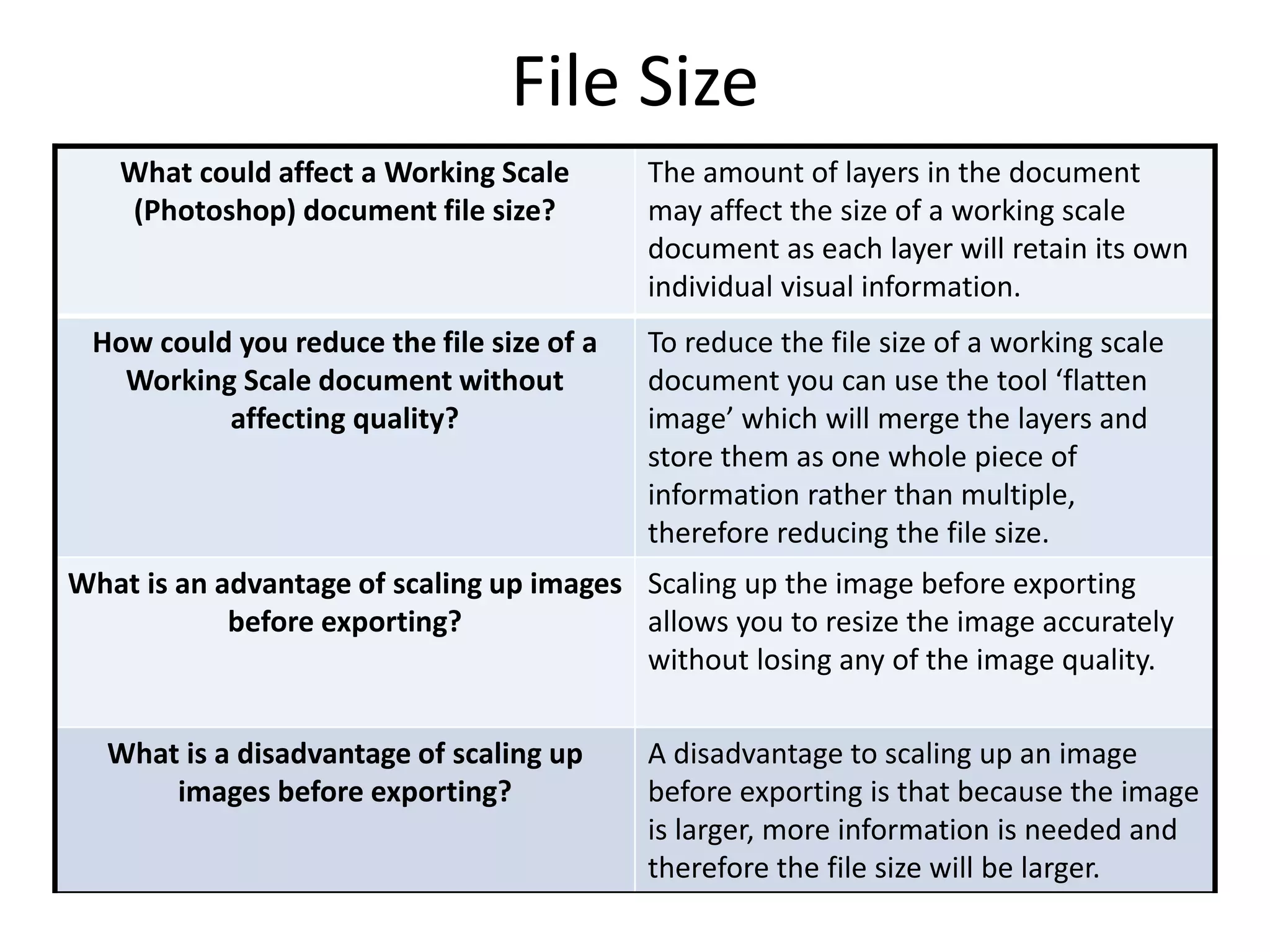 File Size
What could affect a Working Scale
(Photoshop) document file size?
The amount of layers in the document
may affect the size of a working scale
document as each layer will retain its own
individual visual information.
How could you reduce the file size of a
Working Scale document without
affecting quality?
To reduce the file size of a working scale
document you can use the tool ‘flatten
image’ which will merge the layers and
store them as one whole piece of
information rather than multiple,
therefore reducing the file size.
What is an advantage of scaling up images
before exporting?
Scaling up the image before exporting
allows you to resize the image accurately
without losing any of the image quality.
What is a disadvantage of scaling up
images before exporting?
A disadvantage to scaling up an image
before exporting is that because the image
is larger, more information is needed and
therefore the file size will be larger.
 