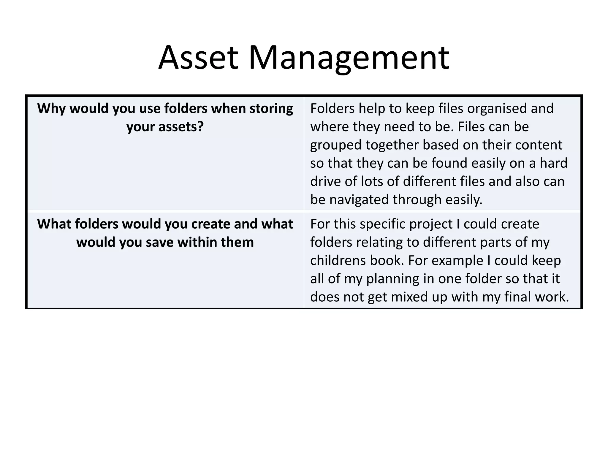 Asset Management
Why would you use folders when storing
your assets?
Folders help to keep files organised and
where they need to be. Files can be
grouped together based on their content
so that they can be found easily on a hard
drive of lots of different files and also can
be navigated through easily.
What folders would you create and what
would you save within them
For this specific project I could create
folders relating to different parts of my
childrens book. For example I could keep
all of my planning in one folder so that it
does not get mixed up with my final work.
 