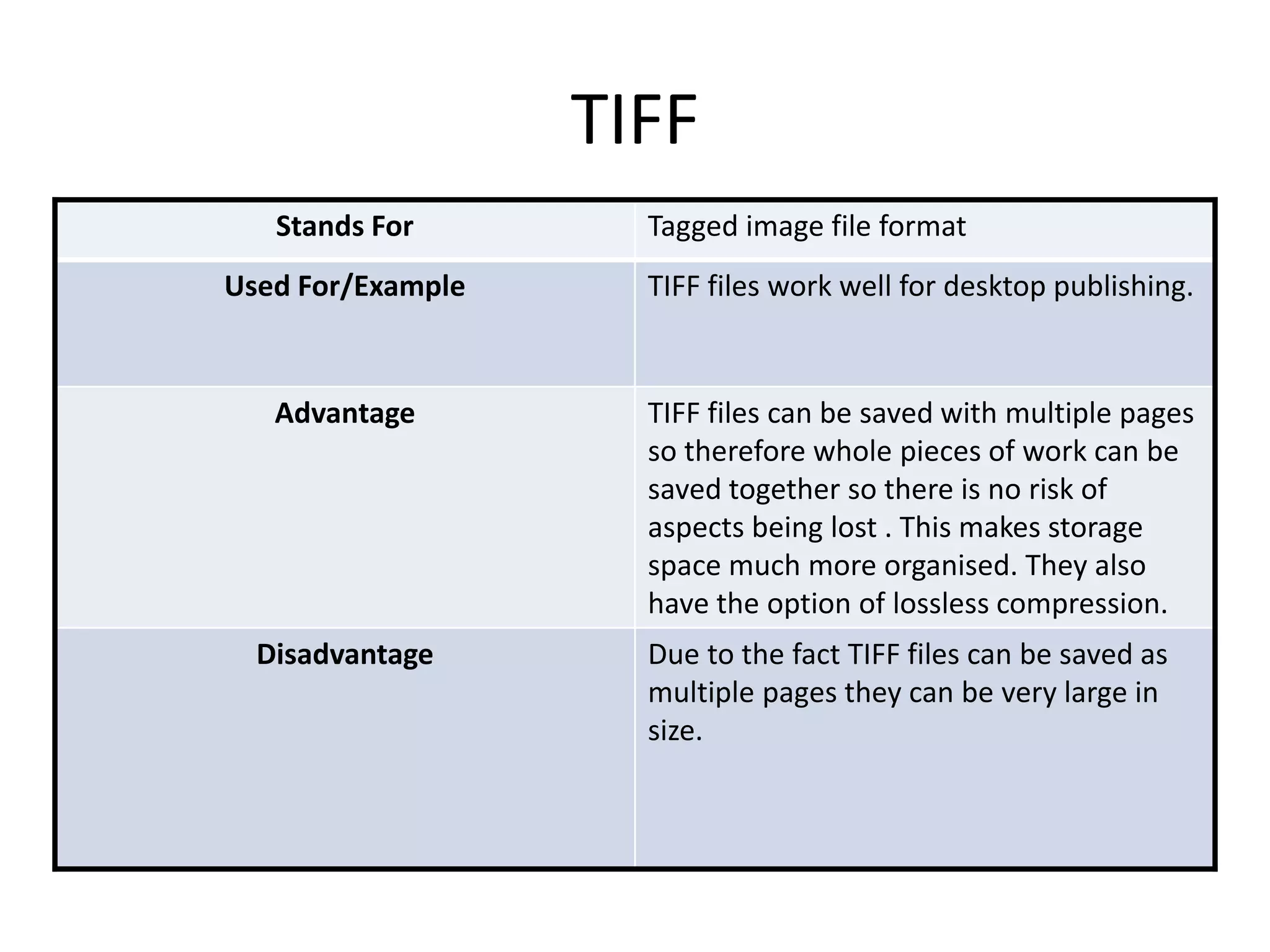 TIFF
Stands For Tagged image file format
Used For/Example TIFF files work well for desktop publishing.
Advantage TIFF files can be saved with multiple pages
so therefore whole pieces of work can be
saved together so there is no risk of
aspects being lost . This makes storage
space much more organised. They also
have the option of lossless compression.
Disadvantage Due to the fact TIFF files can be saved as
multiple pages they can be very large in
size.
 