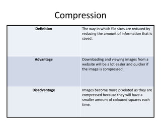 Compression
Definition The way in which file sizes are reduced by
reducing the amount of information that is
saved.
Advantage Downloading and viewing images from a
website will be a lot easier and quicker if
the image is compressed.
Disadvantage Images become more pixelated as they are
compressed because they will have a
smaller amount of coloured squares each
time.
 