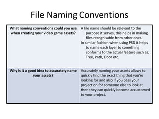 File Naming Conventions
What naming conventions could you use
when creating your video game assets?
A file name should be relevant to the
purpose it serves, this helps in making
files recognisable from other ones.
In similar fashion when using PSD it helps
to name each layer to something
conforms to the actual feature such as;
Tree, Path, Door etc.
Why is it a good idea to accurately name
your assets?
Accurately naming your assets allows to
quickly find the exact thing that you're
looking for and also if you pass your
project on for someone else to look at
then they can quickly become accustomed
to your project.
 