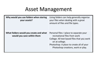 Asset Management
Why would you use folders when storing
your assets?
Using folders can help generally organise
your files when dealing with a great
amount of files and file types.
What folders would you create and what
would you save within them
Personal files: I place to separate your
recreational files from work
College: All text based files that you work
on at college.
Photoshop: A place to create all of your
Photoshop creations, work or play.
 