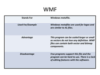 WMF 
Stands For Windows metafile. 
Used For/Example Windows metafiles are used for logos and 
are similar to AL files. 
Advantage This program can be scaled larger or small 
as vectors do not lose any definition. WMF 
files can contain both vector and bitmap 
components. 
Disadvantage Few programs support this file and the 
program can be hard to use. There is a lack 
of editing features with the software. 
 