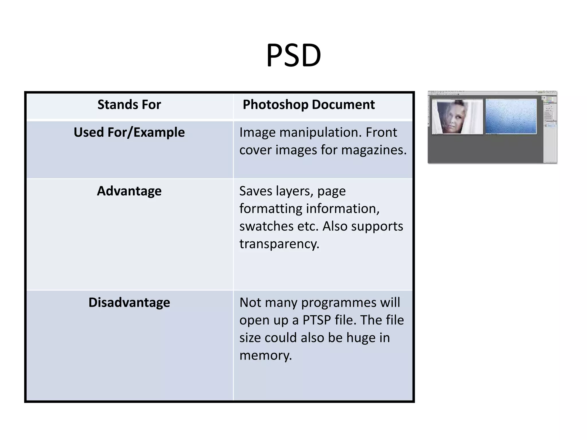 PSD 
Stands For Photoshop Document 
Used For/Example Image manipulation. Front 
cover images for magazines. 
Advantage Saves layers, page 
formatting information, 
swatches etc. Also supports 
transparency. 
Disadvantage Not many programmes will 
open up a PTSP file. The file 
size could also be huge in 
memory. 
 