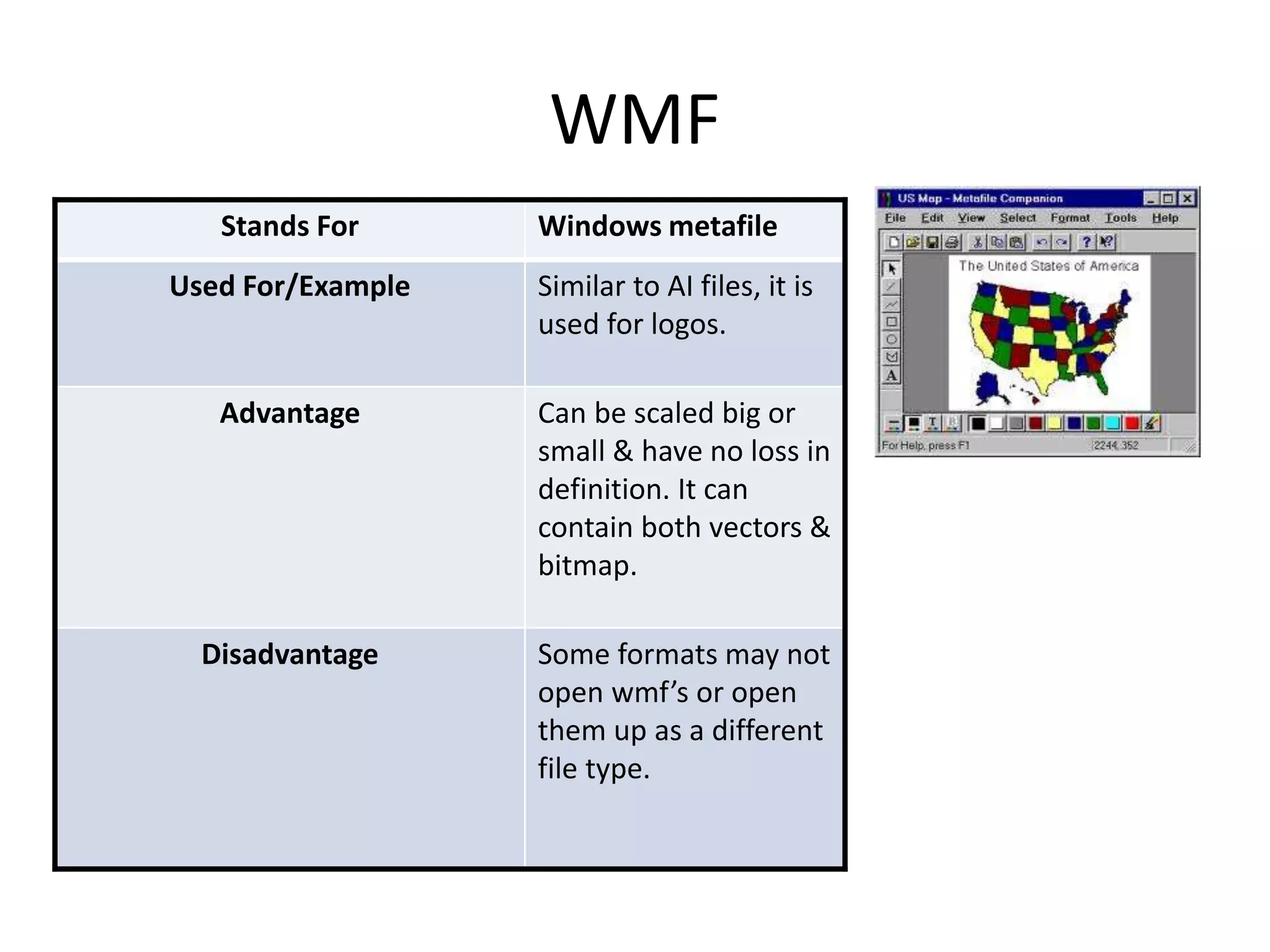 WMF 
Stands For Windows metafile 
Used For/Example Similar to AI files, it is 
used for logos. 
Advantage Can be scaled big or 
small & have no loss in 
definition. It can 
contain both vectors & 
bitmap. 
Disadvantage Some formats may not 
open wmf’s or open 
them up as a different 
file type. 
 