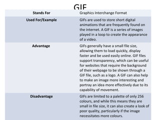 File Types Pro Forma | PPT