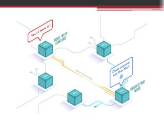 Block Chain Cloud Technology | PPTX