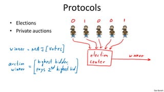 Protocols
• Elections
• Private auctions




                                 Dan Boneh
 