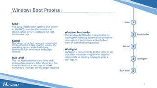 Windows Boot Process
MBR
The basic input/output system, also known
as the BIOS, executes the master boot
record, which in turn, executes the boot
bootloader code.
Kernel
The kernel is the first program to load after
the bootloader. It takes part in loading the
operating system and establishing
communication with input and output
devices.
Run Level
The run level operations are those with
deprived permissions. After the system has
been booted and a user logs in, all NT
Authority’s privileges are no longer required.
Winlogon
Winlogon is considered to be the father of all
processes in an operating system. It is also
responsible for limiting privileges when a
user logs in.
Windows Bootloader
The windows bootloader is responsible for
loading the operating system itself and when
interrupted, it can choose where to boot
from or with what configuration.
Run level
Kernel
MBR
bootloader
winlogon
4
1
2
3
4
5
 