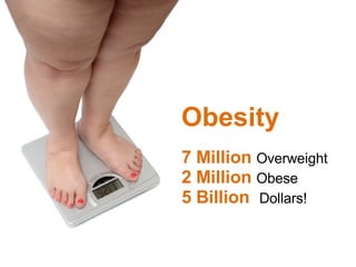 7 Million  Overweight 2 Million  Obese 5 Billion   Dollars! Obesity 