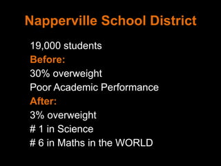 Napperville School District 19,000 students Before:  30% overweight Poor Academic Performance After: 3% overweight  # 1 in Science # 6 in Maths in the WORLD 