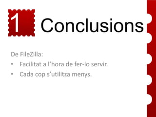 1
6

Conclusions

De FileZilla:
• Facilitat a l’hora de fer-lo servir.
• Cada cop s’utilitza menys.

 