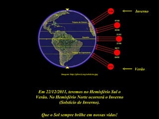 Inverno




                                                         Verão
             Imagem: http://ghiorzi.org/solsticios.jpg




 Em 22/12/2011, teremos no Hemisfério Sul o
Verão. No Hemisfério Norte ocorrerá o Inverno
           (Solstício de Inverno).

  Que o Sol sempre brilhe em nossas vidas!
 