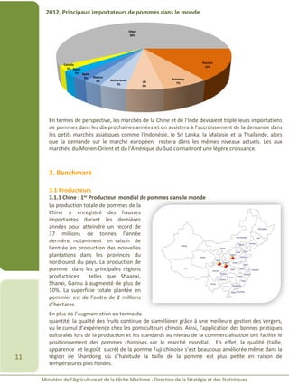 Ministère de l’Agriculture et de la Pêche Maritime - Direction de la Stratégie et des Statistiques
11
2012, Principaux importateurs de pommes dans le monde
Russian
15%
Germany
7%UK
5%
Netherlands
4%
Mexico
3%
Spain
3%
Egypt
3%
Canada
2%
Other
58%
En termes de perspective, les marchés de la Chine et de l'Inde devraient triple leurs importations
de pommes dans les dix prochaines années et on assistera à l’accroissement de la demande dans
les petits marchés asiatiques comme l'Indonésie, le Sri Lanka, la Malaisie et la Thaïlande, alors
que la demande sur le marché européen restera dans les mêmes niveaux actuels. Les aux
marchés du Moyen-Orient et du l'Amérique du Sud connaitront une légère croissance.
3. Benchmark
3.1 Producteurs
3.1.1 Chine : 1er Producteur mondial de pommes dans le monde
La production totale de pommes de la
Chine a enregistré des hausses
importantes durant les dernières
années pour atteindre un record de
37 millions de tonnes l’année
dernière, notamment en raison de
l’entrée en production des nouvelles
plantations dans les provinces du
nord-ouest du pays. La production de
pomme dans les principales régions
productrices telles que Shaanxi,
Shanxi, Gansu à augmenté de plus de
10%. La superficie totale plantée en
pommier est de l’ordre de 2 millions
d’hectares.
En plus de l’augmentation en terme de
quantité, la qualité des fruits continue de s'améliorer grâce à une meilleure gestion des vergers,
vu le cumul d’expérience chez les pomiculteurs chinois. Ainsi, l'application des bonnes pratiques
culturales lors de la production et les standards au niveau de la commercialisation ont facilité le
positionnement des pommes chinoises sur le marché mondial. En effet, la qualité (taille,
apparence et le goût sucré) de la pomme Fuji chinoise s’est beaucoup améliorée même dans la
région de Shandong où d’habitude la taille de la pomme est plus petite en raison de
températures plus froides.
 