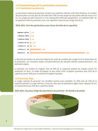 Ministère de l’Agriculture et de la Pêche Maritime - Direction de la Stratégie et des Statistiques
3
1.2 Caractéristiques de la pomiculture marocaine
1.2.1 Exploitations productrices
Le patrimoine national du pommier compte une superficie estimée à 30 milles hectares. Le nombre
de pomiculteurs est de près de 39 milles dont 79% ont des vergés de très petite taille de moins d’un
ha. Les vergés de taille inferieure à 3 Ha représentent 94% des exploitations et exploitent 46% de
la superficie totale du pommier, avec une superficie moyenne par verger de 0.8 Ha.
2010-2011, Part des pomiculteurs par classe de taille de la superficie
78,9%
15,3%
2,9%
1,9%
0,7%
0,3%
0,1%
inferieur à 1 Ha
>=1 Ha et < 3 Ha
>=3 Ha et < 5 Ha
>=5 Ha et < 10 Ha
>=10 Ha et < 20 Ha
>=20 Ha et < 50 Ha
Supérieur à 50 Ha
La densité par hectare du pommier dépend du mode de conduite des vergés et de la destination de
la production. Les nouveaux vergers ont généralement des densités élevées comparativement aux
plantations âgées.
Le pommier est conduit en irriguée. Près de 99% de la superficie plantée est irriguée contre 1%
seulement en bour. Le mode d’irrigation le plus utilisé reste l’irrigation gravitaire avec 61% de la
superficie contre 39% pour le système d’irrigation localisée.
1.2.2 Pyramide d’âge
Le verger national du pommier est considéré comme assez équilibré. En effet près de 24% de la
superficie plantée à un âge inferieur à cinq ans, alors que les plantations âgées ayant dépassé 25 ans
ne représentent que 14% de la superficie totale.
2010-2011, Structure d’âge des plantations de pommier (% Nombre de pieds)
< 5 ans
24%
[ 5 à 10 ans [
20%
[ 10 à 15 ans [
19%
[ 15 à 20 ans [
15%
[ 20 à 25 ans [
8%
25 ans et plus
14%
 