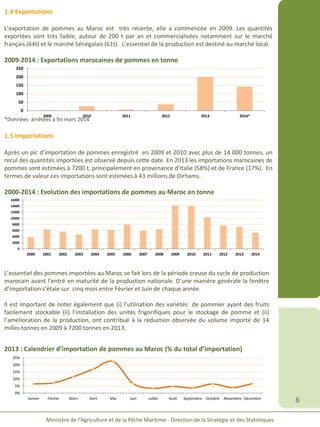 6
Ministère de l’Agriculture et de la Pêche Maritime - Direction de la Stratégie et des Statistiques
1.4 Exportations
L’exportation de pommes au Maroc est très récente, elle a commencée en 2009. Les quantités
exportées sont très faible, autour de 200 t par an et commercialisées notamment sur le marché
français (64t) et le marché Sénégalais (61t). L’essentiel de la production est destiné au marché local.
2009-2014 : Exportations marocaines de pommes en tonne
0
50
100
150
200
250
2009 2010 2011 2012 2013 2014*
*Données arrêtées à fin mars 2014
1.5 Importations
Après un pic d’importation de pommes enregistré en 2009 et 2010 avec plus de 14 000 tonnes, un
recul des quantités importées est observé depuis cette date. En 2013 les importations marocaines de
pommes sont estimées à 7200 t, principalement en provenance d’Italie (58%) et de France (17%). En
termes de valeur ces importations sont estimées à 43 millions de Dirhams.
2000-2014 : Evolution des importations de pommes au Maroc en tonne
0
2000
4000
6000
8000
10000
12000
14000
16000
2000 2001 2002 2003 2004 2005 2006 2007 2008 2009 2010 2011 2012 2013 2014
L’essentiel des pommes importées au Maroc se fait lors de la période creuse du cycle de production
marocain avant l’entré en maturité de la production nationale. D’une manière générale la fenêtre
d’importation s’étale sur cinq mois entre Février et Juin de chaque année.
Il est important de noter également que (i) l’utilisation des variétés de pommier ayant des fruits
facilement stockable (ii) l’installation des unités frigorifiques pour le stockage de pomme et (ii)
l’amélioration de la production, ont contribué à la réduction observée du volume importé de 14
milles tonnes en 2009 à 7200 tonnes en 2013.
2013 : Calendrier d’importation de pommes au Maroc (% du total d’importation)
0%
5%
10%
15%
20%
25%
Janvier Février Mars Avril Mai Juin Juillet Août Septembre Octobre Novembre Décembre
 