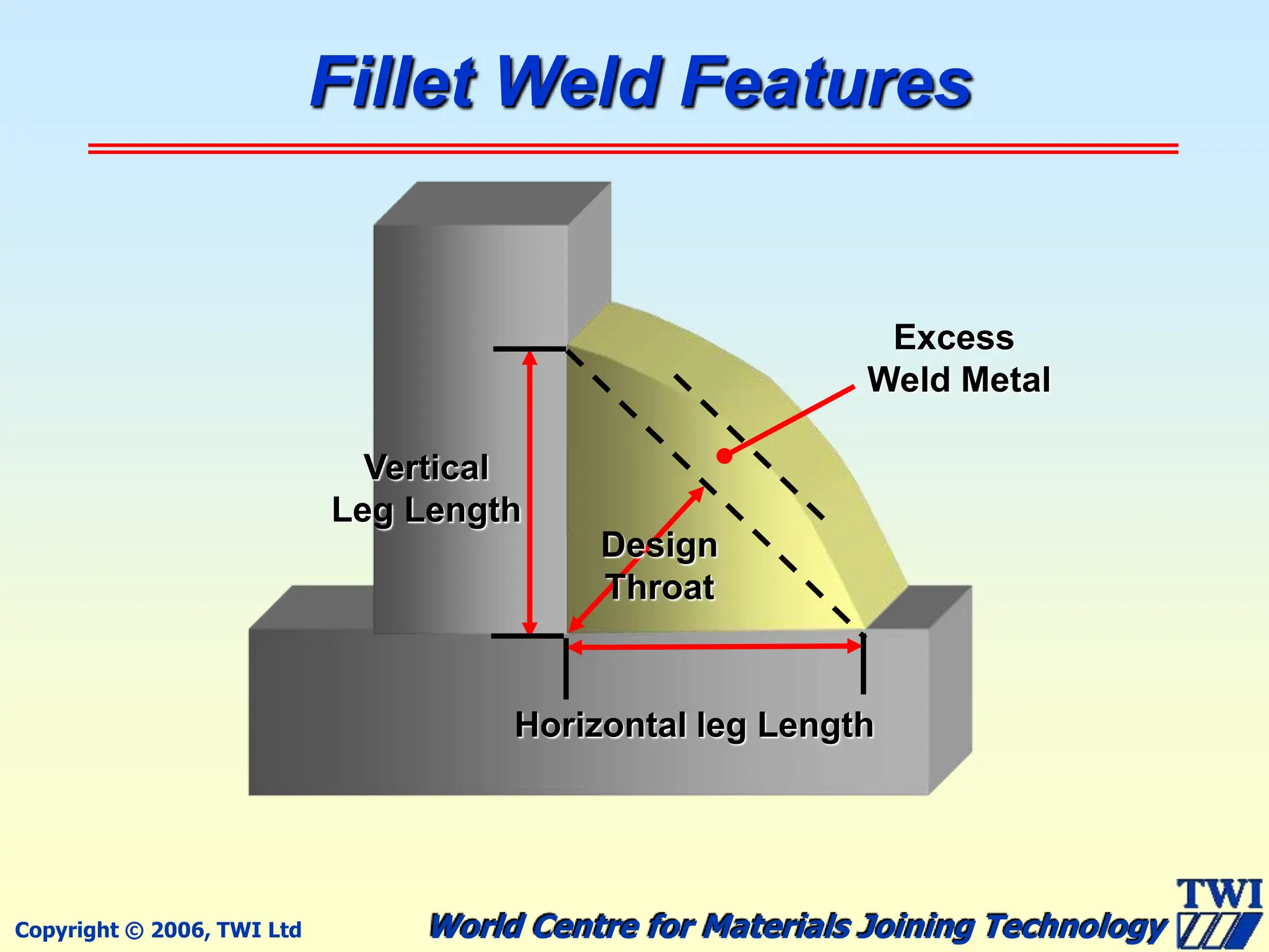 Filiet Welds Training Leg Length Throat Thickness ppt
