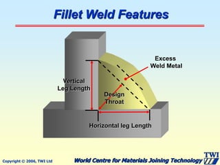Copyright © 2006, TWI Ltd World Centre for Materials Joining Technology
Fillet Weld Features
Design
Throat
Vertical
Leg Length
Horizontal leg Length
Excess
Weld Metal
 