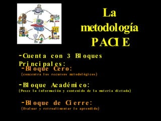 La metodología PACIE Bloque Cero: (concentra los recursos metodológicos) Cuenta con 3 Bloques Principales: Bloque Académico: (Posee la información y contenido de la materia dictada) Bloque de Cierre: (Evaluar y retroalimentar lo aprendido)