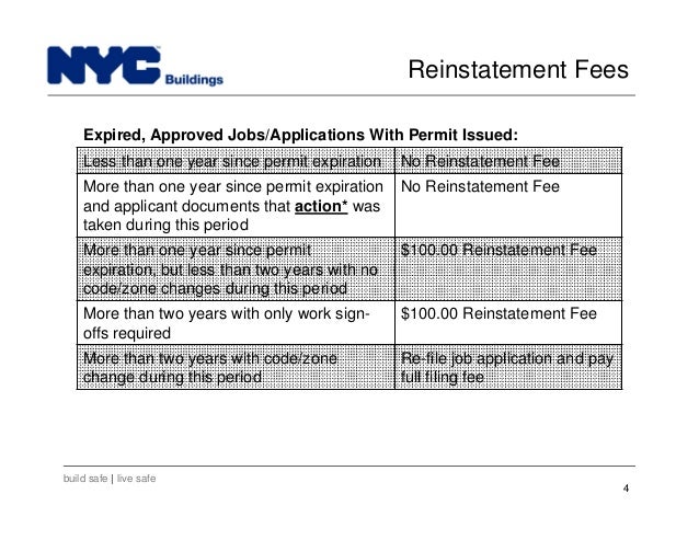 City Of Toronto Building Permits Application Status City Of Toronto Building Permits Application Status