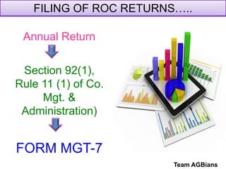 Form 4 Roc Filing of Roc Annual Returns | PPSX
