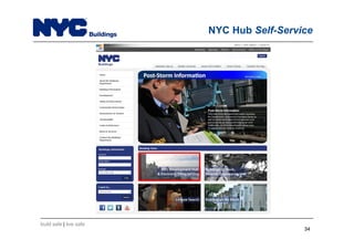 build safe | live safe
NYC Hub Self-Service
3434
 
