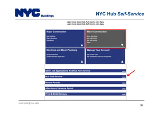 build safe | live safe
NYC Hub Self-Service
3636
 