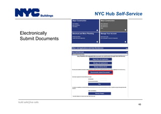 build safe | live safe
NYC Hub Self-Service
46
Electronically
Submit Documents
 