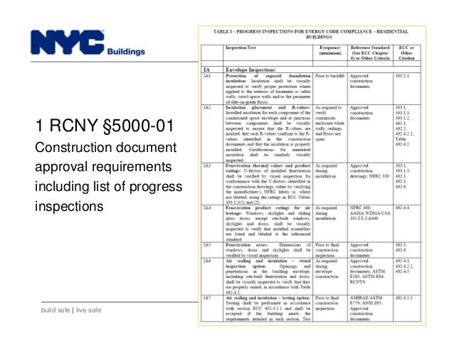new york city department of buildings filing rep course_103 pgl1 form