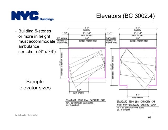 Nyc Building Code For Parking Size Nyc Building Code For Parking Size