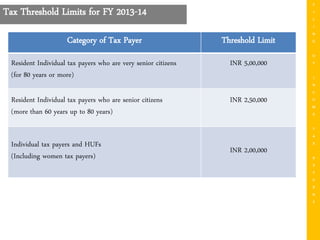 Filing tax returns - pitfalls and precautions | PPT