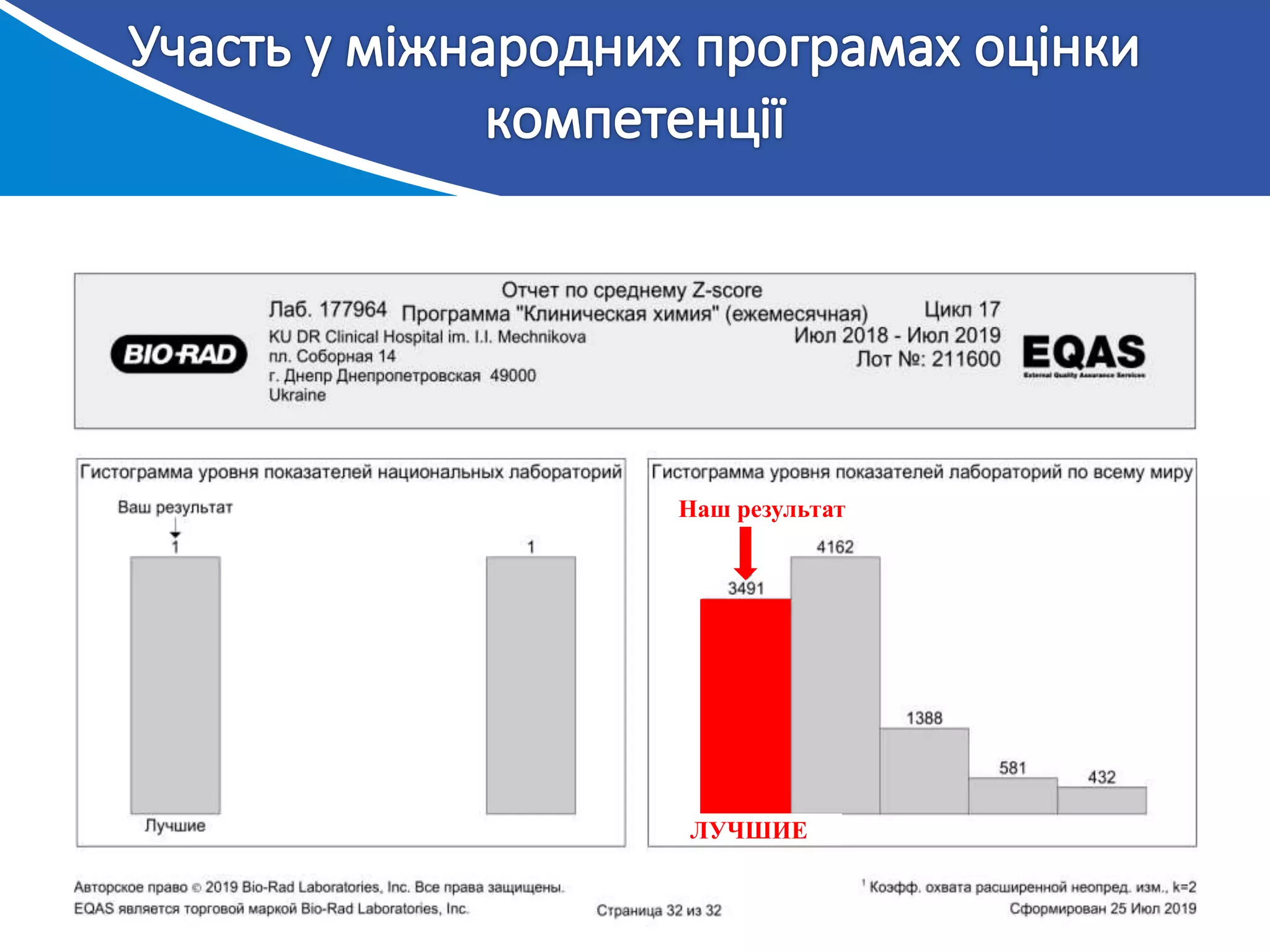 Наш результат
ЛУЧШИЕ
 