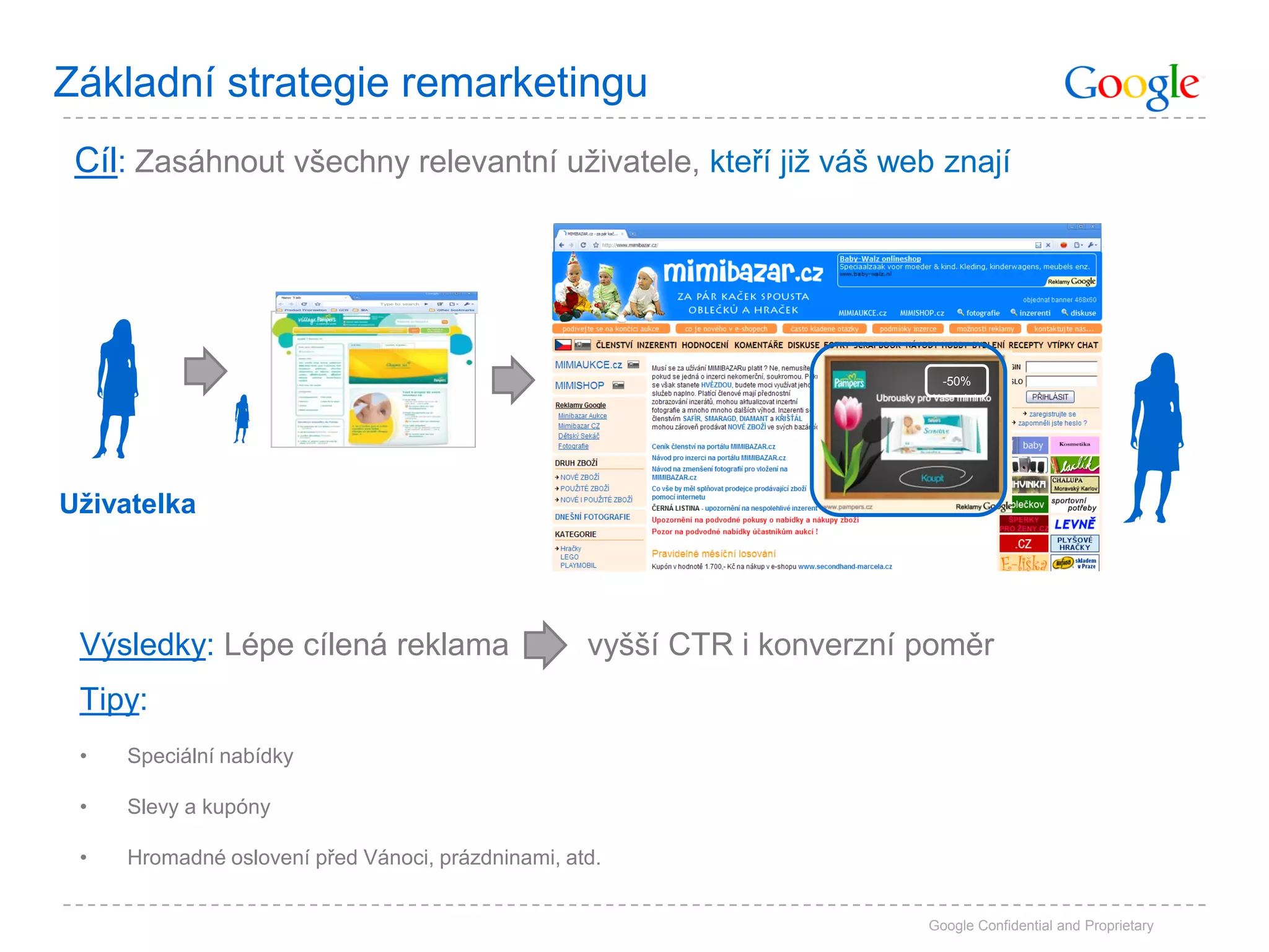 Základní strategie remarketingu
 Cíl: Zasáhnout všechny relevantní uživatele, kteří již váš web znají




                                                                           -50%




Uživatelka




 Výsledky: Lépe cílená reklama                     vyšší CTR i konverzní poměr
 Tipy:
 •   Speciální nabídky

 •   Slevy a kupóny

 •   Hromadné oslovení před Vánoci, prázdninami, atd.


                                                                         Google Confidential and Proprietary
 