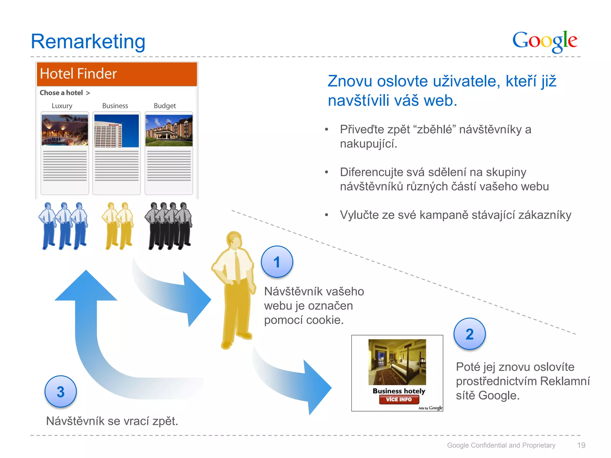 Remarketing
                                       Znovu oslovte uživatele, kteří již
                                       navštívili váš web.
                                       • Přiveďte zpět “zběhlé” návštěvníky a
                                         nakupující.

                                       • Diferencujte svá sdělení na skupiny
                                         návštěvníků různých částí vašeho webu

                                       • Vylučte ze své kampaně stávající zákazníky



                              1
                             Návštěvník vašeho
                             webu je označen
                             pomocí cookie.
                                                                  2

                                                               Poté jej znovu oslovíte
                                                               prostřednictvím Reklamní
  3                                                            sítě Google.

 Návštěvník se vrací zpět.
                                                             Google Confidential and Proprietary   19
 