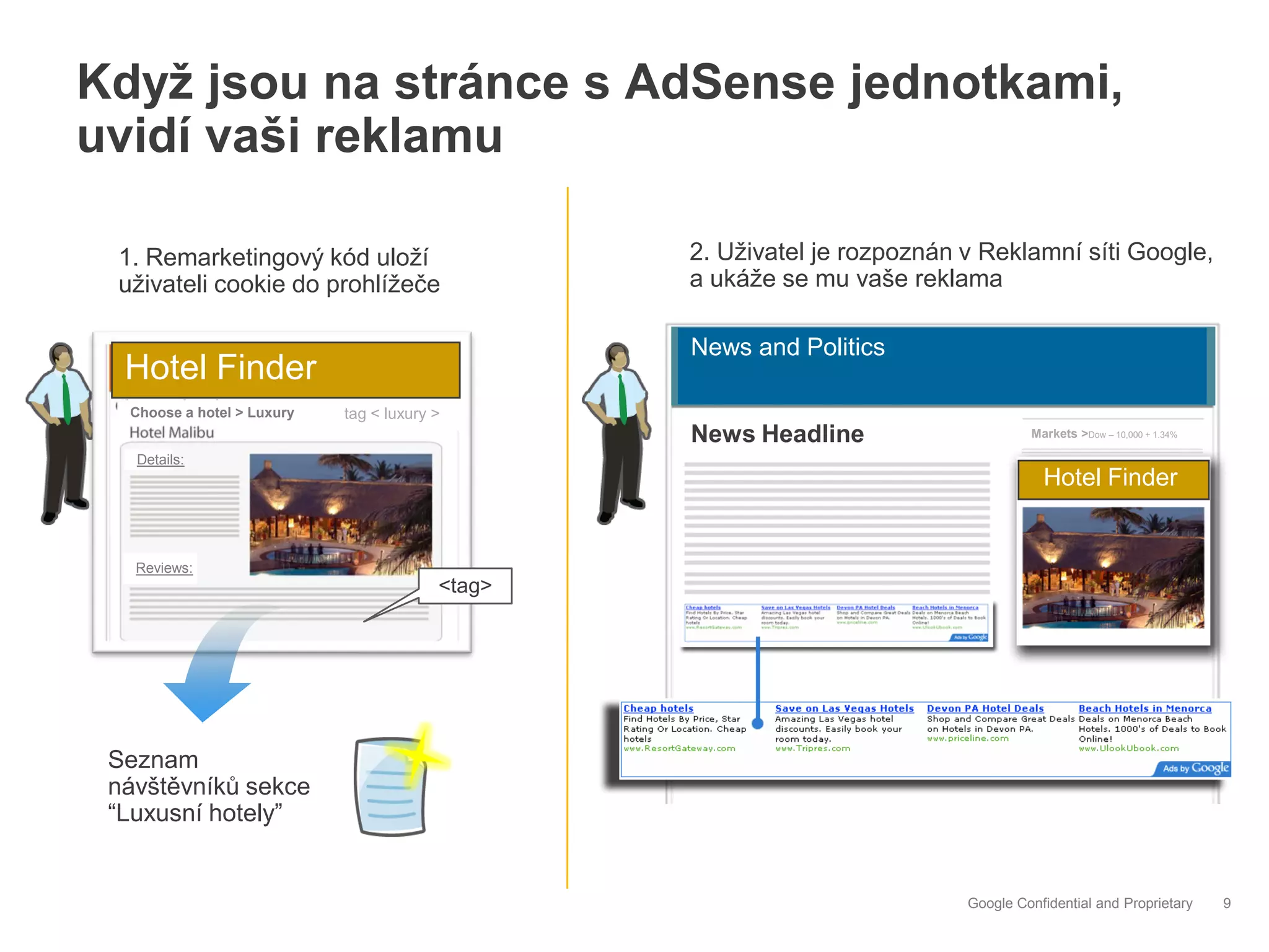 Když jsou na stránce s AdSense jednotkami,
uvidí vaši reklamu

 1. Remarketingový kód uloží                     2. Uživatel je rozpoznán v Reklamní síti Google,
 uživateli cookie do prohlížeče                  a ukáže se mu vaše reklama

                                                 News and Politics
  Hotel Finder
  Choose a hotel > Luxury   tag < luxury >
                                                 News Headline                     Markets >Dow – 10,000 + 1.34%

   Details:
                                                                                     Hotel Finder


   Reviews:
                                         <tag>




 Seznam
 návštěvníků sekce
 “Luxusní hotely”


                                                                          Google Confidential and Proprietary      9
 
