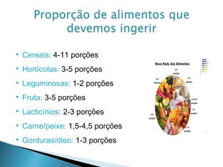  Cereais: 4-11 porções
 Hortícolas: 3-5 porções
 Leguminosas: 1-2 porções
 Fruta: 3-5 porções
 Lacticínios: 2-3 porções
 Carne/peixe: 1,5-4,5 porções
 Gorduras/óleo: 1-3 porções
 