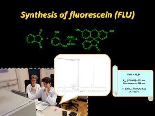 Synthesis of fluorescein (FLU)
O
O
O
+
OH
OH
O
O
OH
O
OH
ZnCl2
40 min
Yield = 92,3%
λmax (UV/VIS) = 503 nm
Fluorescence = 516 nm
TLC (CH2Cl2 / MeOH, 9:1 )
Rf = 0,74
 