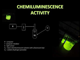 CHEMILUMINESCENCE
ACTIVITY
R – computer
I – computer interface
S – light sensor
V1 – basic chemiluminescent solution with a fluorescent dye
V2 – oxidant (hydrogen peroxide)
 