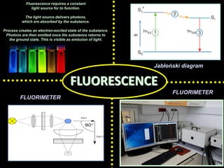 FLUORESCENCE
Fluorescence requires a constant
light source for to function.
The light source delivers photons,
which are absorbed by the substance.
Process creates an electron-excited state of the substance.
Photons are then emitted once the substance returns to
the ground state. This is visible as emission of light.
Jabłoński diagram
FLUORIMETER
FLUORIMETER
 