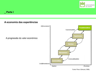 _ Parte I
A economia das experiências
A progressão do valor económico
Fonte: Pine e Gilmore (1999)
 