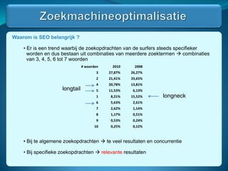  Inschrijven voor een nieuwsbrief
