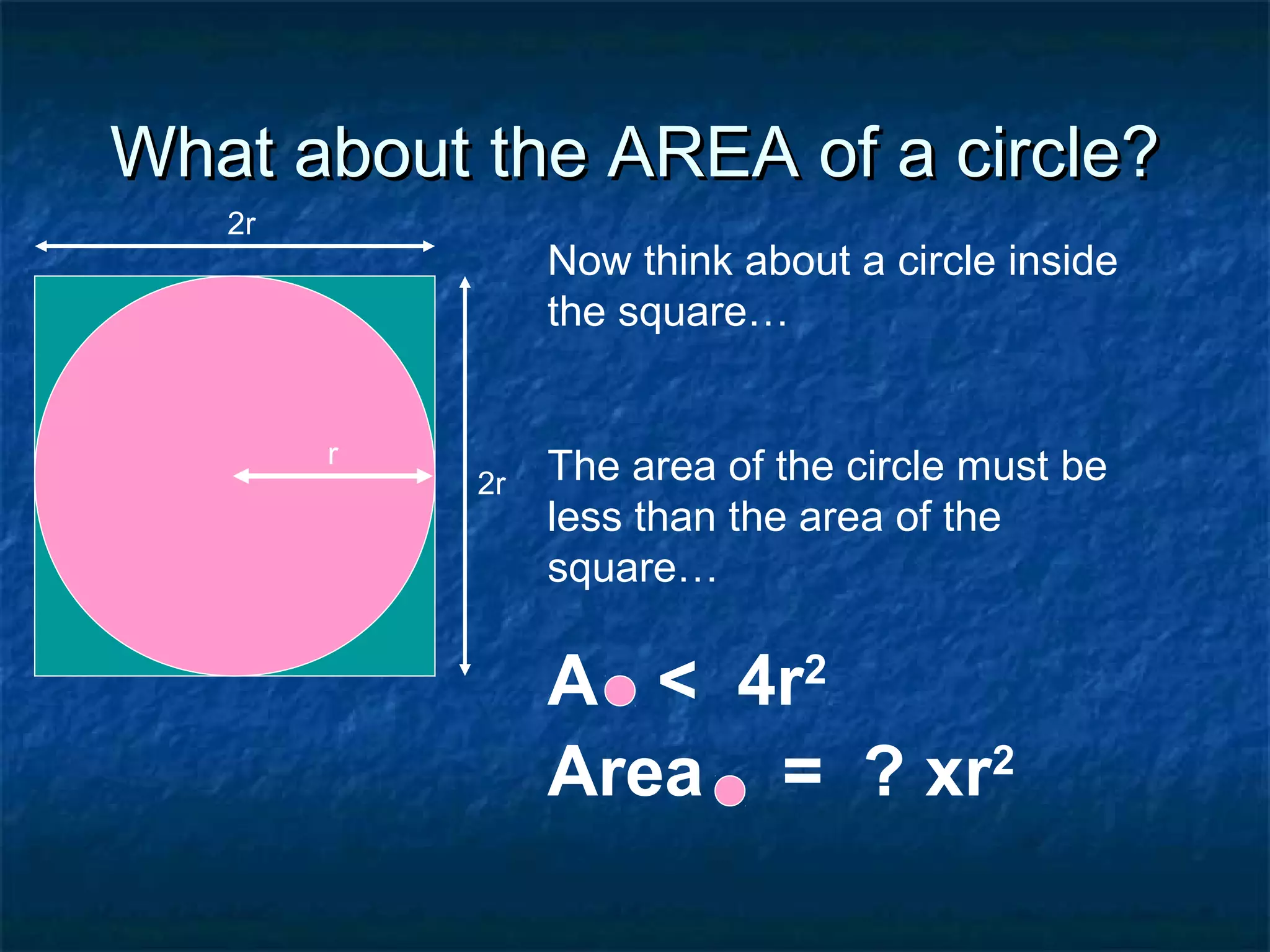 What about the AREA of a circle?What about the AREA of a circle?
2r
2r
Now think about a circle inside
the square…
The area of the circle must be
less than the area of the
square…
A < 4r2
r
Area = ? xr2
 