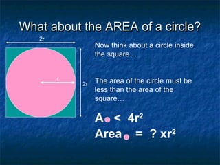 What about the AREA of a circle?What about the AREA of a circle?
2r
2r
Now think about a circle inside
the square…
The area of the circle must be
less than the area of the
square…
A < 4r2
r
Area = ? xr2
 