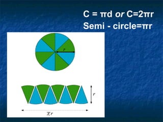 C = πd or C=2πr
Semi - circle=πr
 