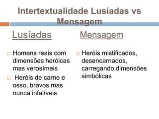 Intertextualidade Lusíadas vs MensagemLusíadasMensagemHomens reais com dimensões heróicas mas verosímeis