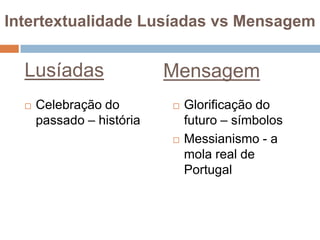 Intertextualidade Lusíadas vs MensagemLusíadasMensagem  D. Sebastião (rei menino) a quem Os Lusíadas são dedicados; “tenro e novo ramo”       D. Sebastião - mito “loucura sadia”	Sonho, ambição