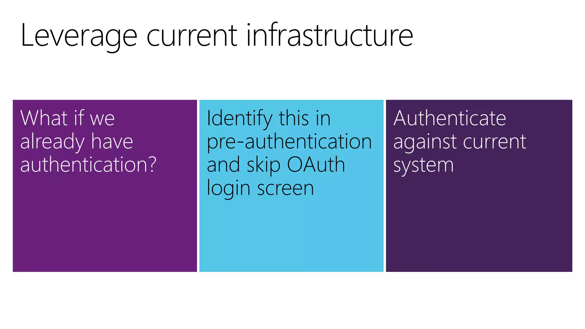 What if we
already have
authentication?
Identify this in
pre-authentication
and skip OAuth
login screen
Authenticate
against current
system
 