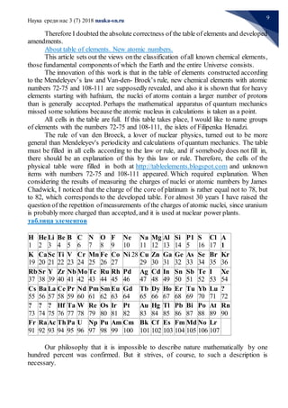 Наука среди нас 3 (7) 2018 nauka-sn.ru
9
Therefore I doubted the absolute correctness of the table of elements and developed
amendments.
About table of elements. New atomic numbers.
This article sets out the views onthe classification ofall known chemical elements,
those fundamental components of which the Earth and the entire Universe consists.
The innovation of this work is that in the table of elements constructed according
to the Mendeleyev’s law and Van-den- Broek’s rule, new chemical elements with atomic
numbers 72-75 and 108-111 are supposedly revealed, and also it is shown that for heavy
elements starting with hafnium, the nuclei of atoms contain a larger number of protons
than is generally accepted. Perhaps the mathematical apparatus of quantum mechanics
missed some solutions because the atomic nucleus in calculations is taken as a point.
All cells in the table are full. If this table takes place, I would like to name groups
of elements with the numbers 72-75 and 108-111, the islets of Filipenka Henadzi.
The rule of van den Broeck, a lover of nuclear physics, turned out to be more
general than Mendeleyev's periodicity and calculations of quantum mechanics. The table
must be filled in all cells according to the law or rule, and if somebody does not fill in,
there should be an explanation of this by this law or rule. Therefore, the cells of the
physical table were filled in both at http://tableelements.blogspot.com and unknown
items with numbers 72-75 and 108-111 appeared. Which required explanation. When
considering the results of measuring the charges of nuclei or atomic numbers by James
Chadwick, I noticed that the charge of the core of platinum is rather equal not to 78, but
to 82, which corresponds to the developed table. For almost 30 years I have raised the
question of the repetition ofmeasurements of the charges of atomic nuclei, since uranium
is probably more charged than accepted, and it is used at nuclear power plants.
таблица элементов
H
1
He
2
Li
3
Be
4
B
5
C
6
N
7
O
8
F
9
Ne
10
Na
11
Mg
12
Al
13
Si
14
P1
5
S
16
Cl
17
A
1
K
19
Ca
20
Sc
21
Ti
22
V
23
Cr
24
Mn
25
Fe
26
Co
27
Ni 28 Cu
29
Zn
30
Ga
31
Ge
32
As
33
Se
34
Br
35
Kr
36
Rb
37
Sr
38
Y
39
Zr
40
Nb
41
Mo
42
Tc
43
Ru
44
Rh
45
Pd
46
Ag
47
Cd
48
In
49
Sn
50
Sb
51
Te
52
I
53
Xe
54
Cs
55
Ba
56
La
57
Ce
58
Pr
59
Nd
60
Pm
61
Sm
62
Eu
63
Gd
64
Tb
65
Dy
66
Ho
67
Er
68
Tu
69
Yb
70
Lu
71
?
72
?
73
?
74
?
75
Hf
76
Ta
77
W
78
Re
79
Os
80
Ir
81
Pt
82
Au
83
Hg
84
Tl
85
Pb
86
Bi
87
Po
88
At
89
Rn
90
Fr
91
Ra
92
Ac
93
Th
94
Pa
95
U
96
Np
97
Pu
98
Am
99
Cm
100
Bk
101
Cf
102
Es
103
Fm
104
Md
105
No
106
Lr
107
Our philosophy that it is impossible to describe nature mathematically by one
hundred percent was confirmed. But it strives, of course, to such a description is
necessary.
 