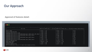 Our Approach
15
Approval of features detail:
 